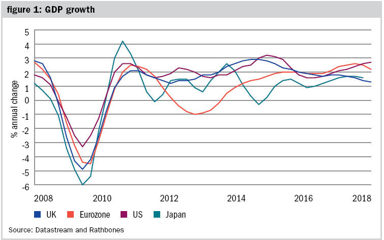 YB19 economic overview fig 1.jpg