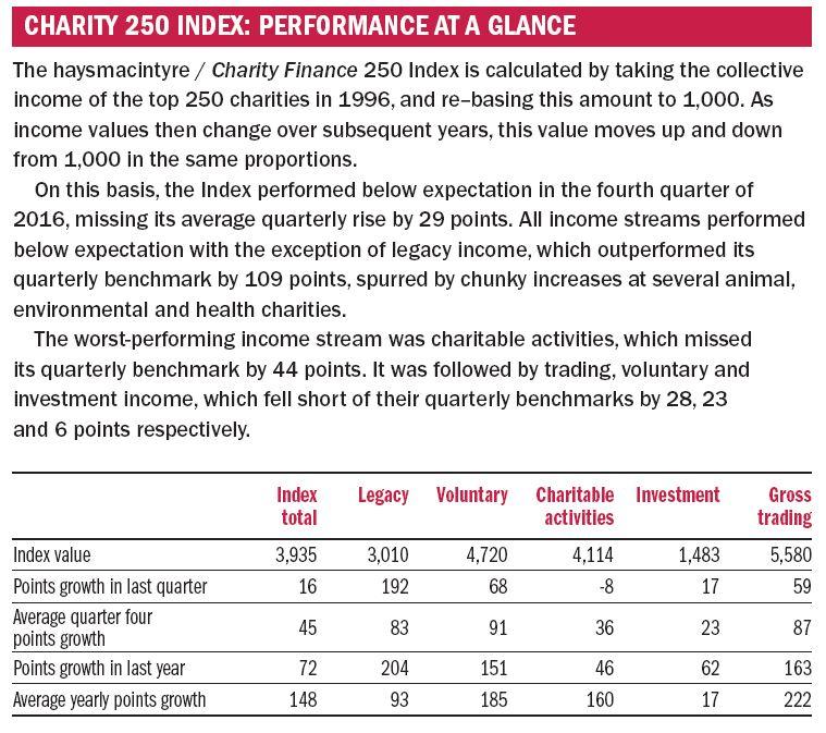 CF Dec index at a glance.JPG
