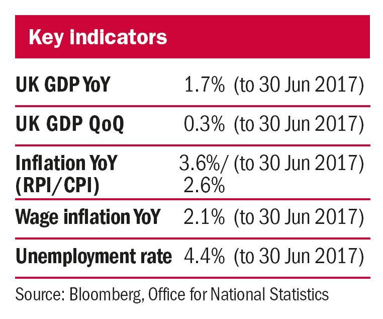 CF Sept 17 53 key indicators.JPG