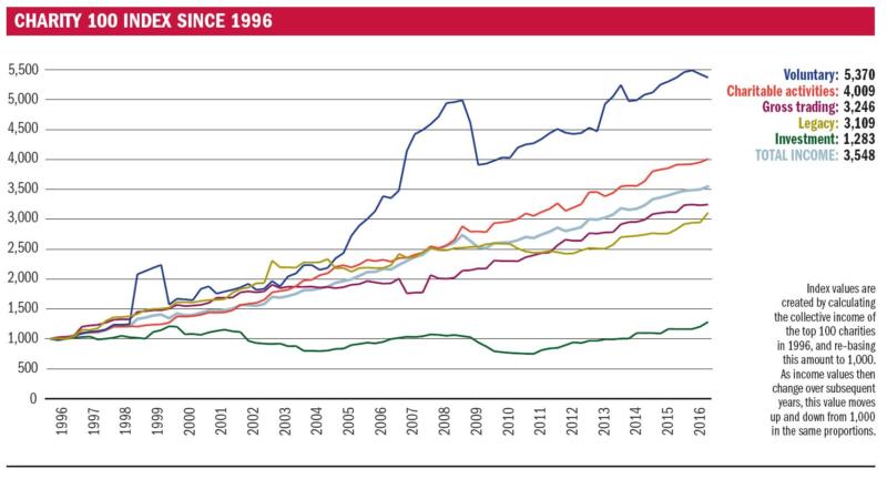 CF Nov 17 index since 1996.JPG