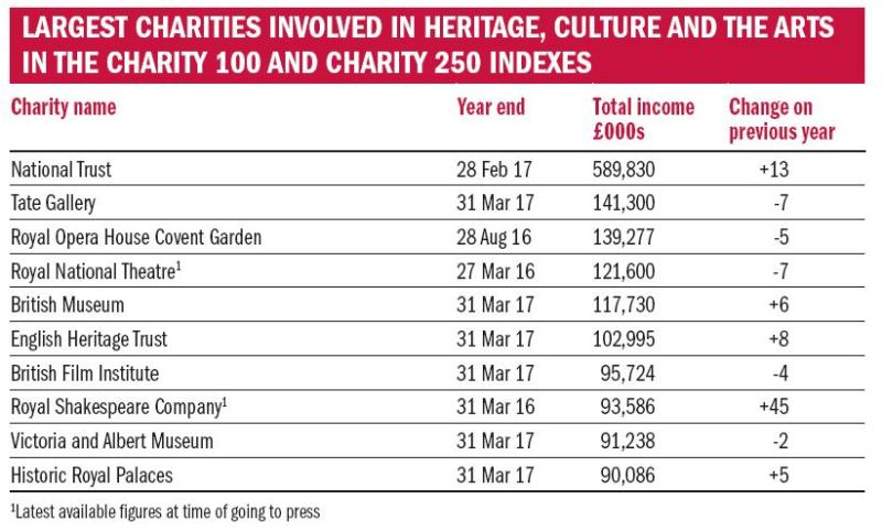 CF Nov 17 index culture charities.JPG