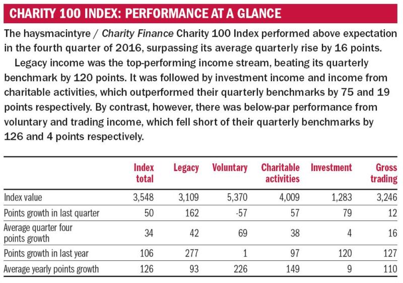 CF Nov 17 index at a glance.JPG