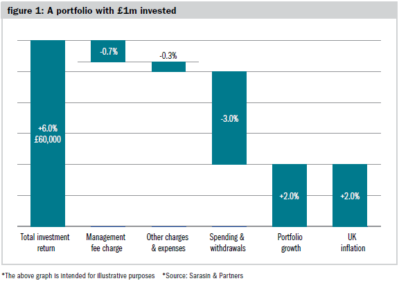 sustainable_spending_graph.png