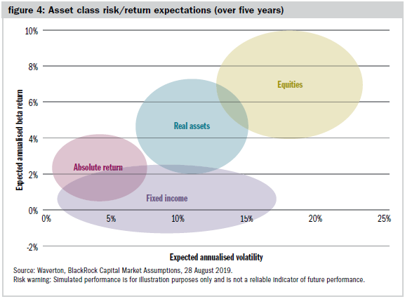 diversification-chart-3.png