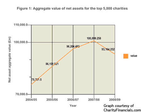 2010CharityFinancialsgraph_web.gif