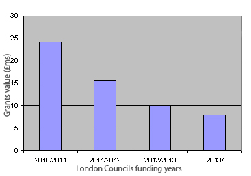londonboroughsgrantschemegraph_1.jpg