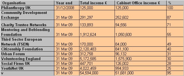 Cabinet_funding3.gif
