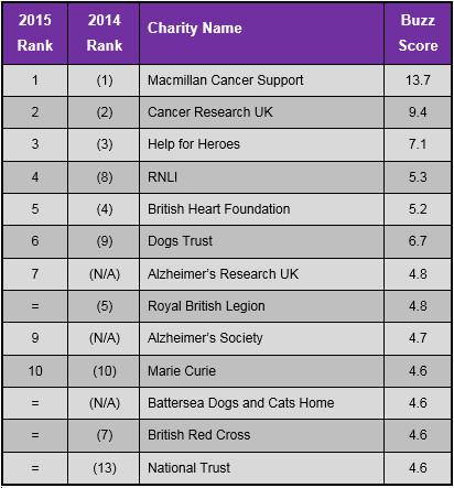 yougov_top_10_2015.jpg