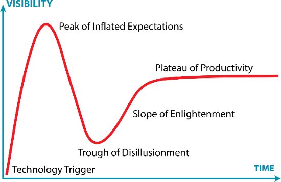 social_investment_chart550.jpg