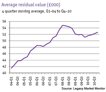 Residual-value-change_Feb11.jpg