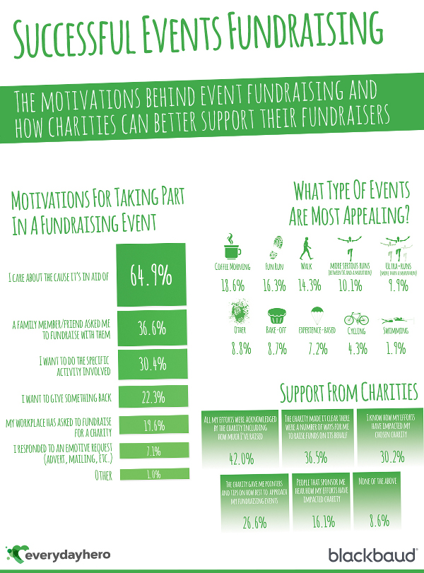 successful_events_fundraising_infog_600.jpg