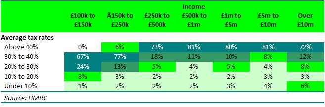hmrc_tax_rates.jpg
