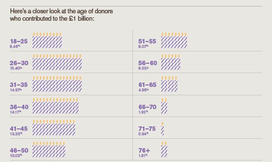 age_of_donors_infographic.jpg