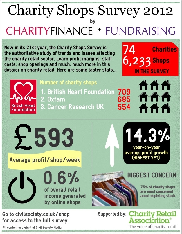 charityshops_survey2012easellyfinal.JPG