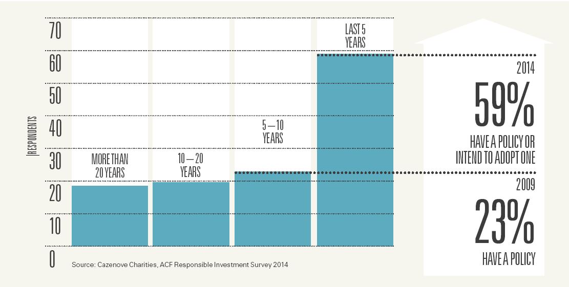 acf_ethical_investment_respondents.JPG